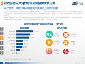 2017年中國在線旅游目的地信息服務市場研究報告 格局、挑戰與前瞻